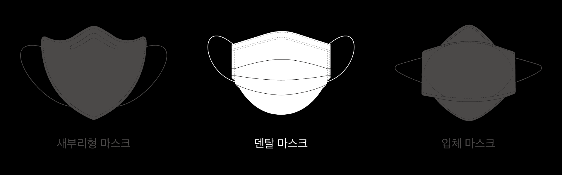 다양한 마스크의 종류